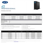 LaCie d2 Professional 10TB External Hard Drive Desktop HDD USB-C 7200RPM. Singapore Warranty 5 year *LaCie Official Partner*